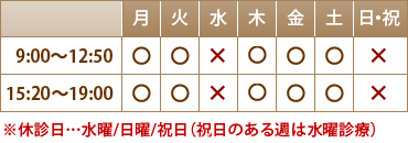 診療時間