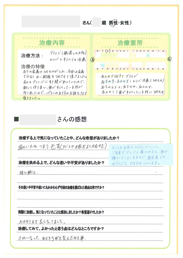 ブリッジ(橋渡しのカブセ)・ムシバとすりへりの治療_50代・男性